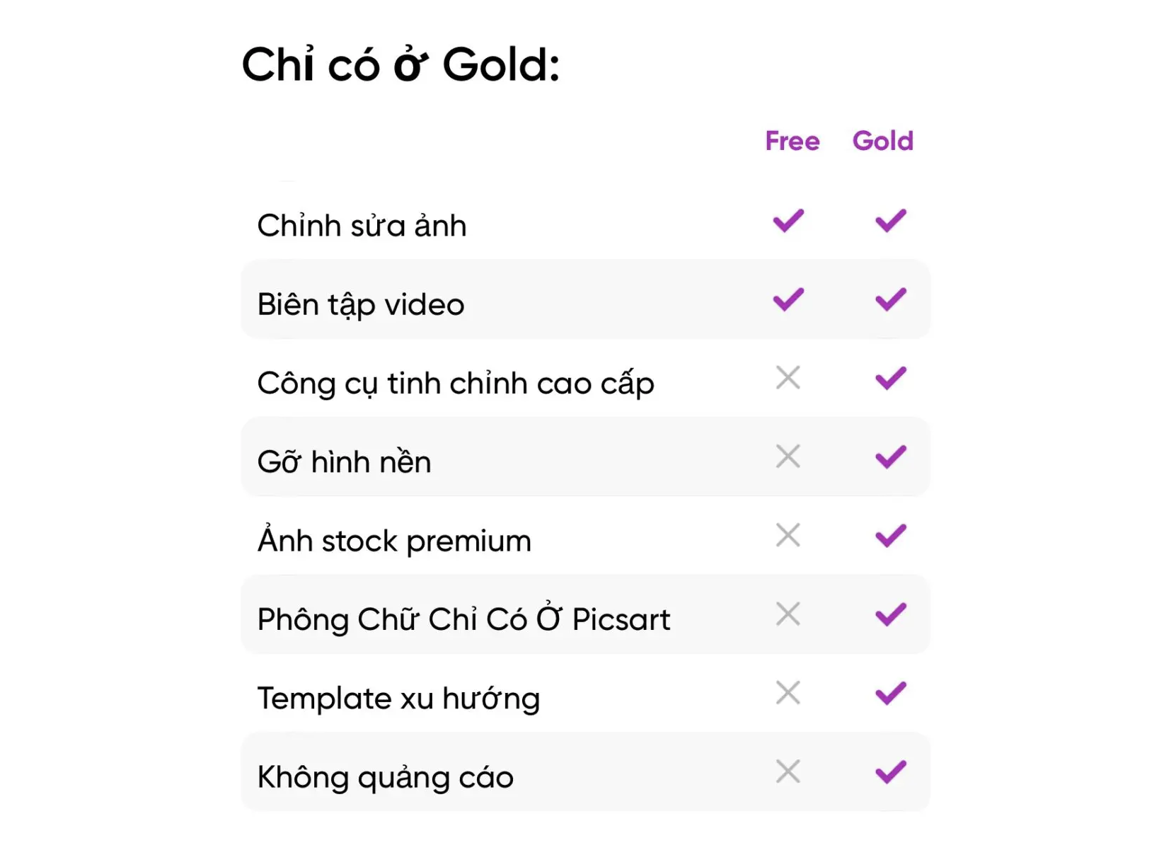 Picsart Gold vs Picsart Free
